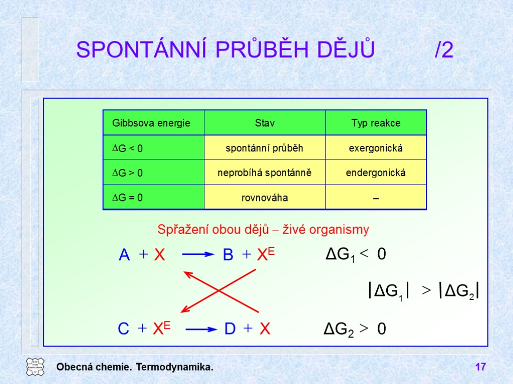 Obecná chemie. Termodynamika. 17 SPONTÁNNÍ PRŮBĚH DĚJŮ /2 Spřažení obou dějů  živé organismy